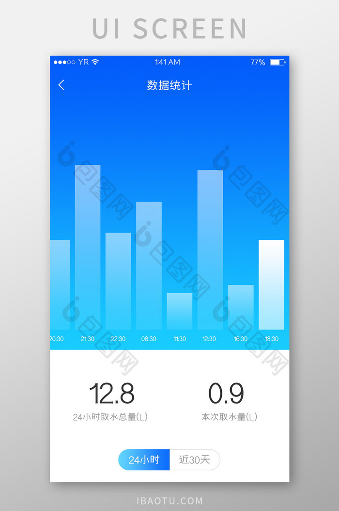 蓝色渐变简约风格用水统计柱状图展示界面图片图片