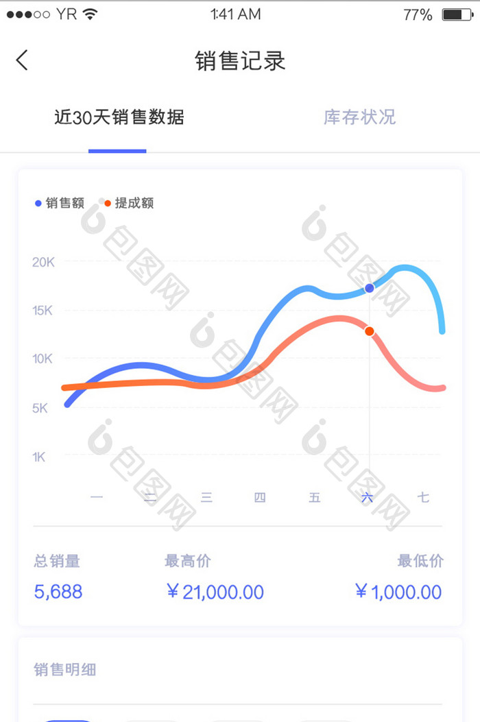 蓝色简约风格卡片式销售记录曲线展示界面