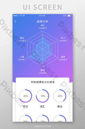 蓝紫渐变简约风格成绩分析雷达图展示界面