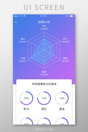 蓝紫渐变简约风格成绩分析雷达图展示界面