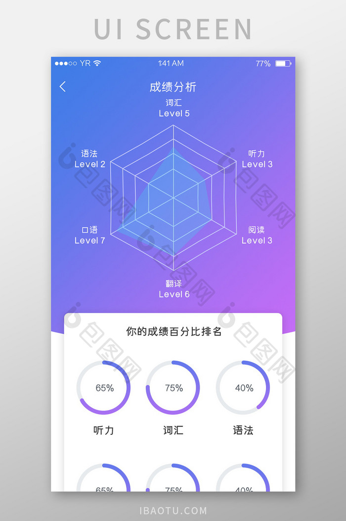 蓝紫渐变简约风格成绩分析雷达图展示界面