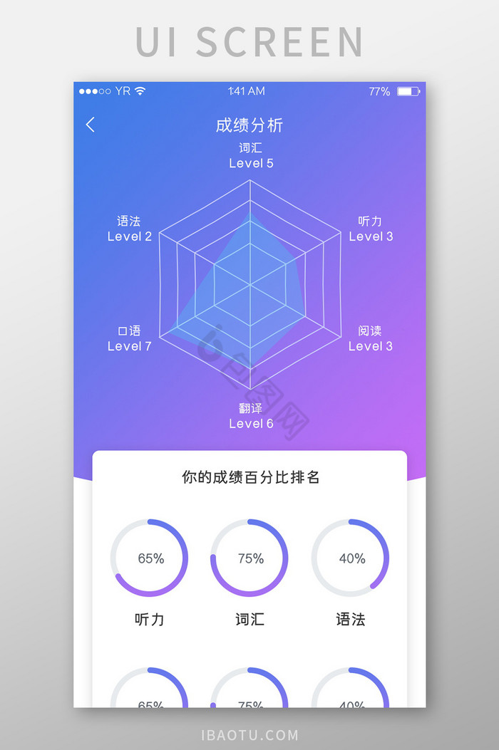 蓝紫渐变简约风格成绩分析雷达图展示界面