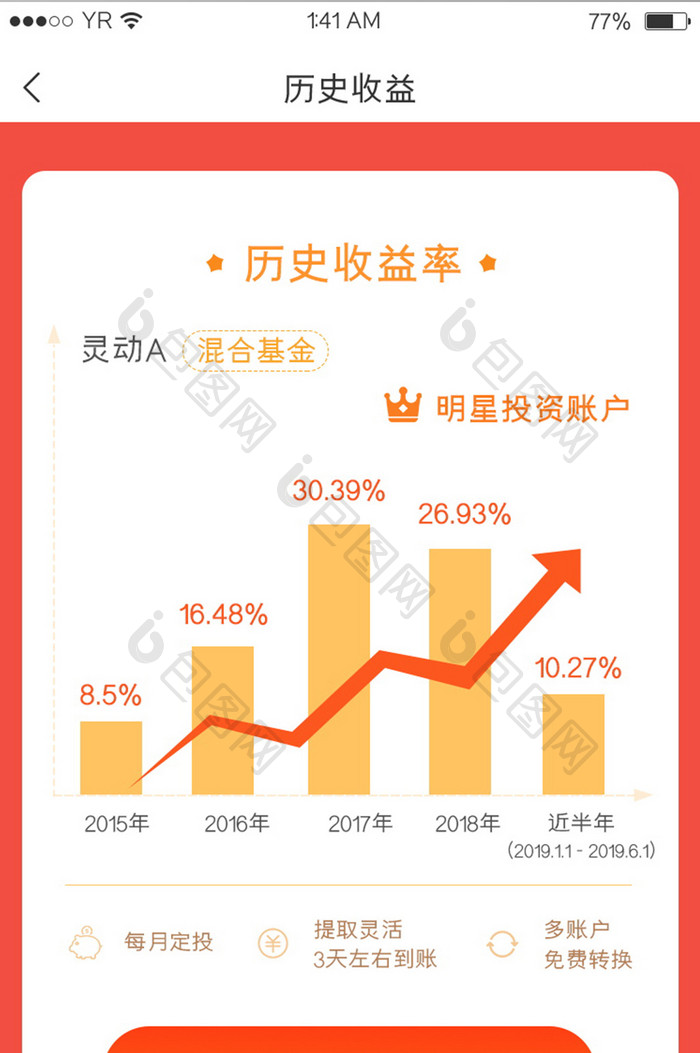 红色渐变简约风格卡片式历史收益柱状图展