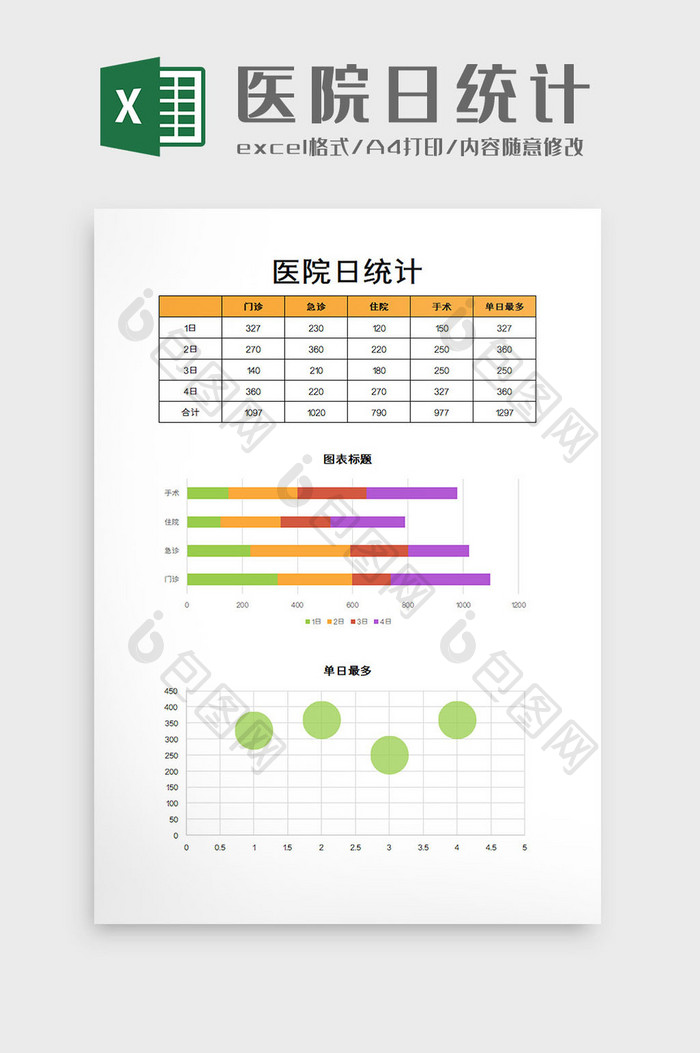 医院日统计excel模板