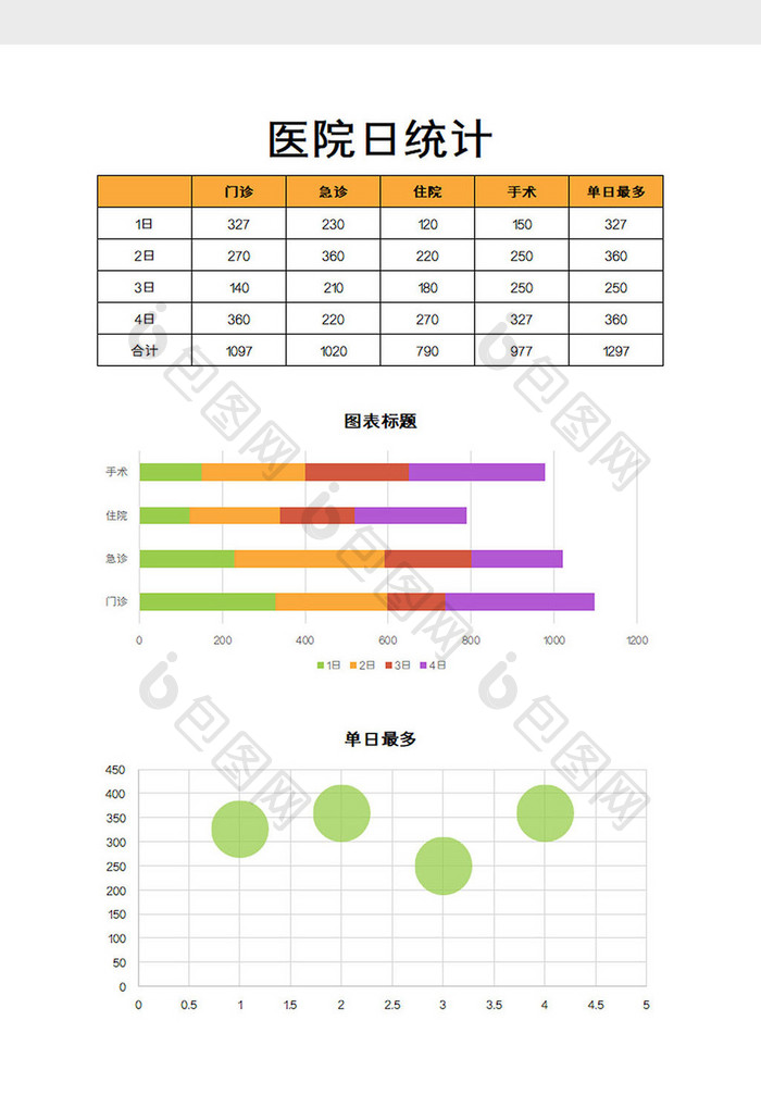 医院日统计excel模板