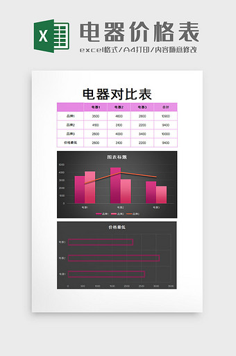 电器价格表excel模板图片