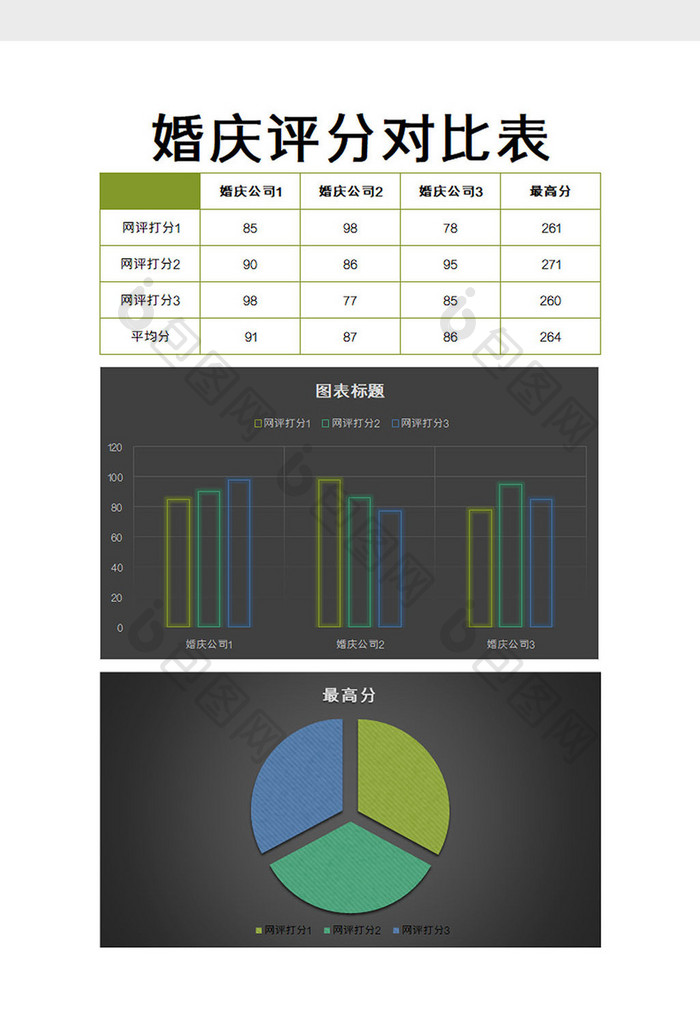 婚庆评分表excel模板