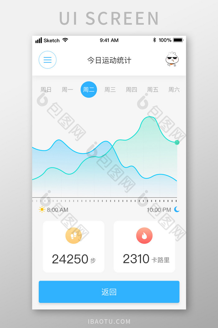 时尚健身运动数据统计图表UI移动界面