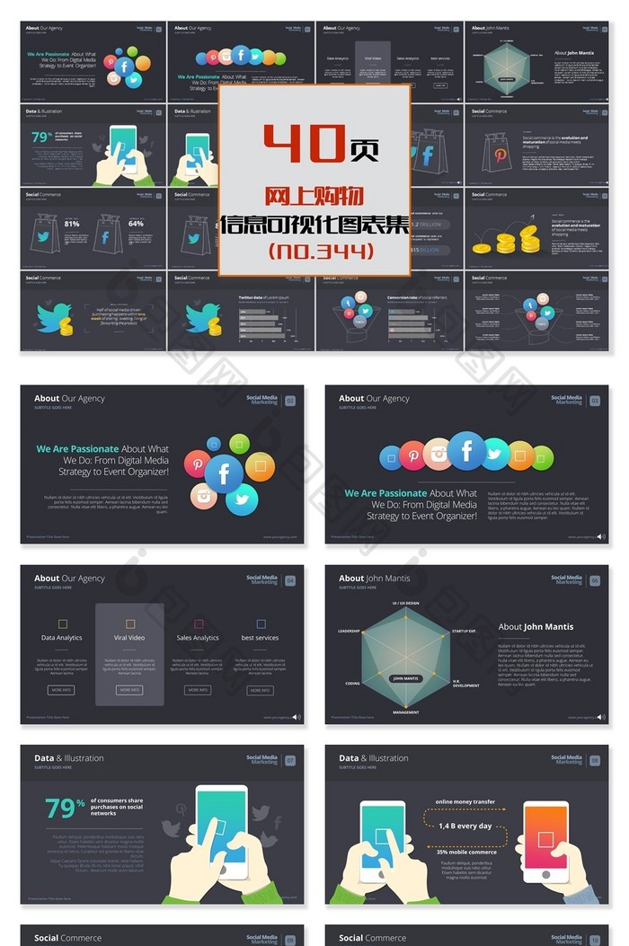 40页网上购物信息可视化PPT图表