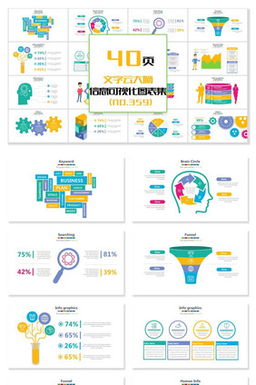 40页文字云大脑信息可视化PPT图表