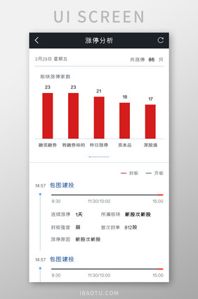 投资理财APP涨停分析UI移动界面