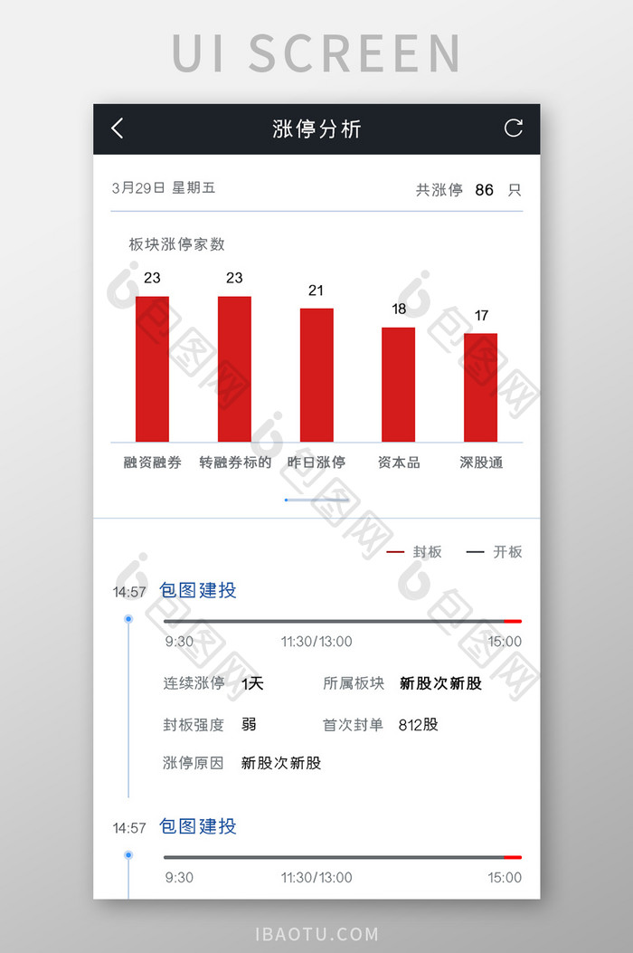 投资理财APP涨停分析UI移动界面