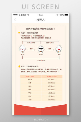 移动端金融app推荐人奖励详情页设计