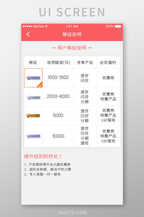 珊瑚橙金融理财app等级介绍移动界面