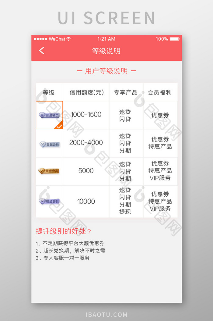 珊瑚橙金融理财app等级介绍移动界面