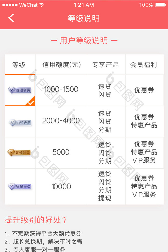 珊瑚橙金融理财app等级介绍移动界面