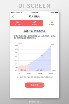 珊瑚橙金融理财app邀请有礼移动界面