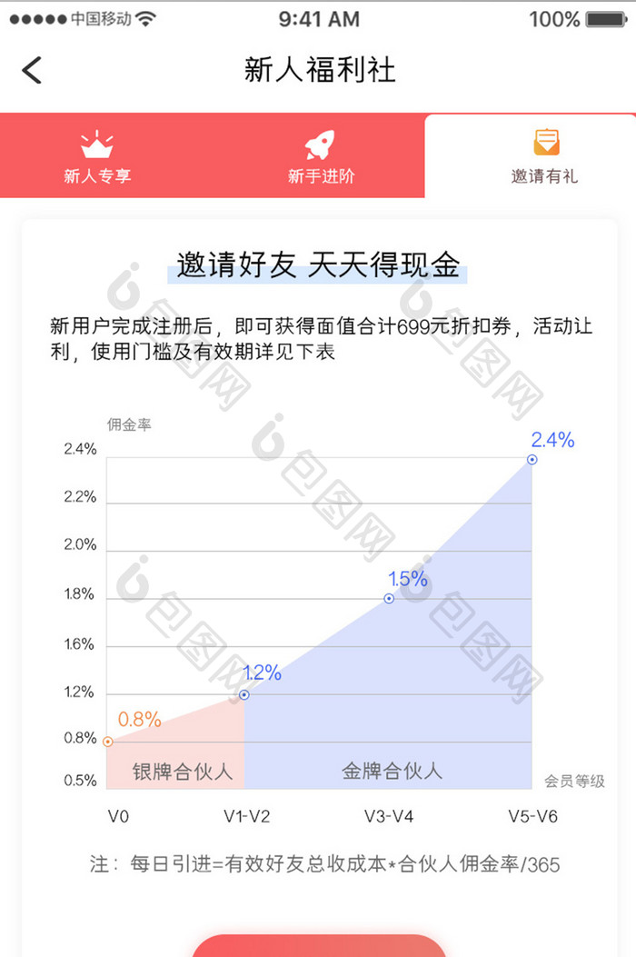 珊瑚橙金融理财app邀请有礼移动界面