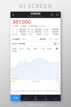 股票基金APP控股页面UI移动界面