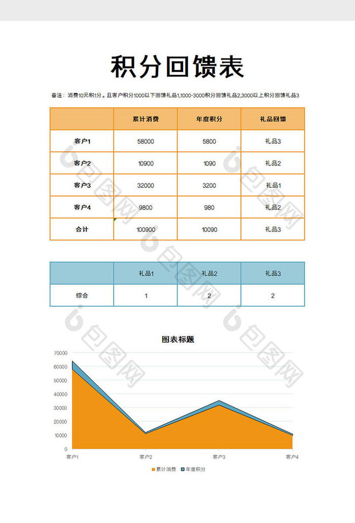 积分回馈表Excel模板