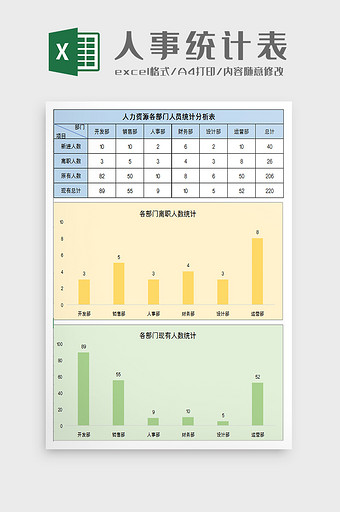 人力资源部门人员统计分析excel模板图片