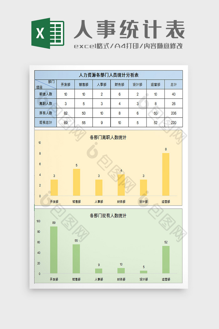 人力资源部门人员统计分析excel模板