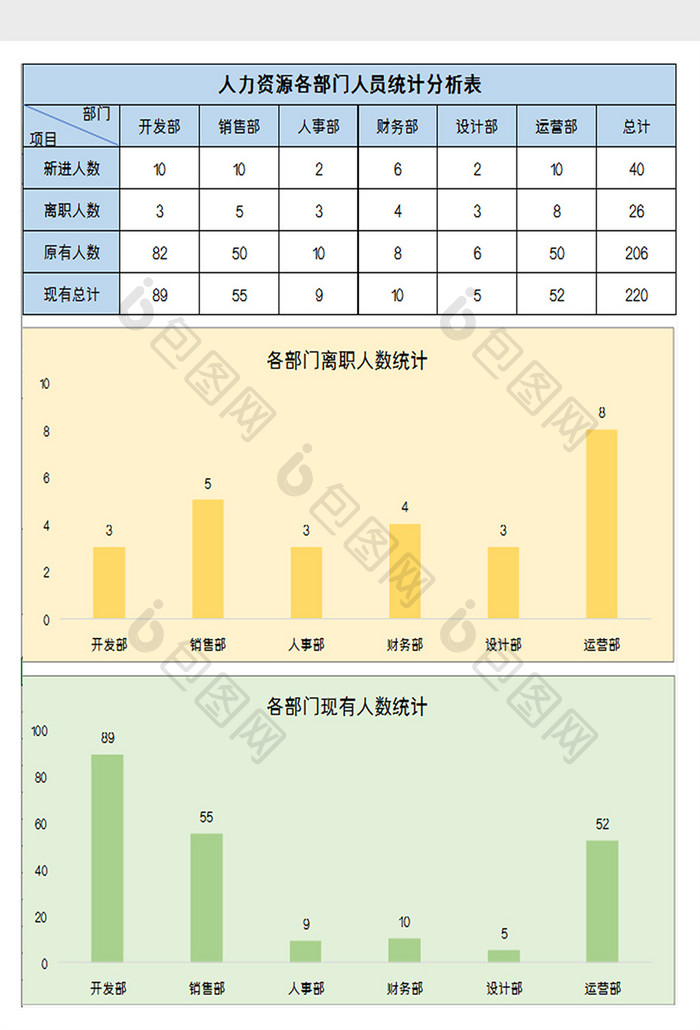 人力资源部门人员统计分析excel模板