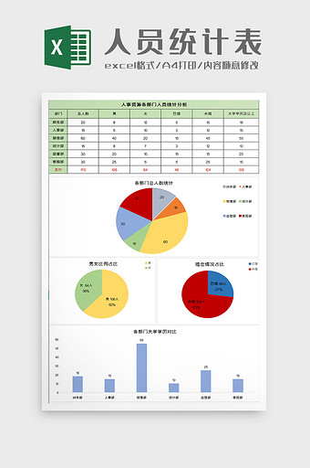 人事各部门人员统计分析excel模板图片