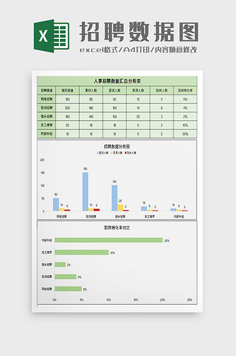 人事招聘数据统计分析excel模板图片