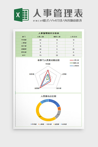 人事管理统计分析表excel模板图片