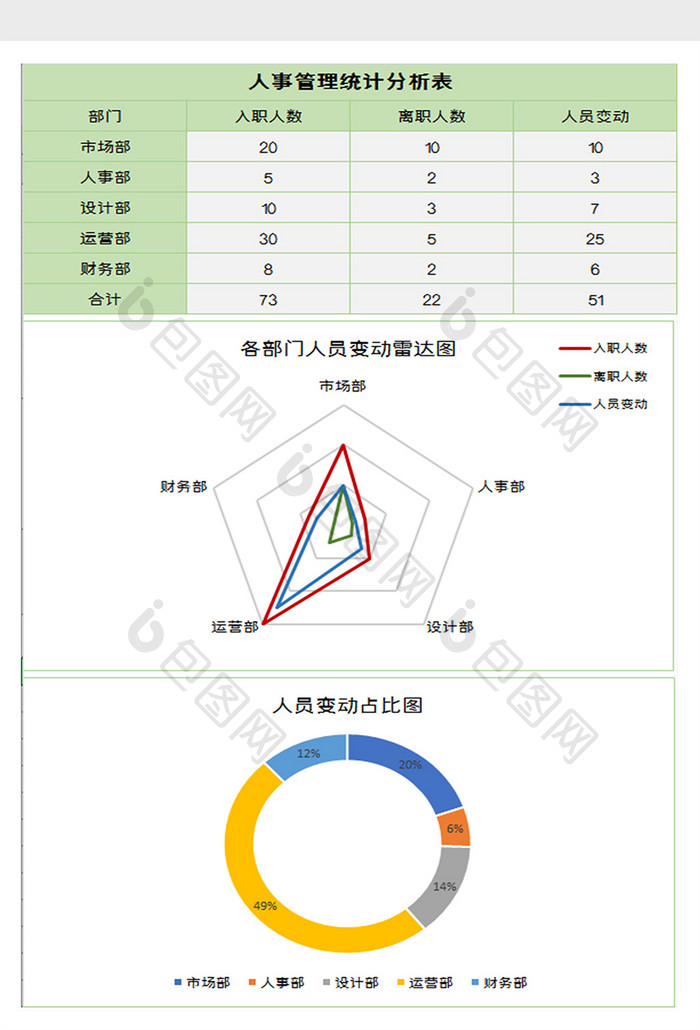 人事管理统计分析表excel模板