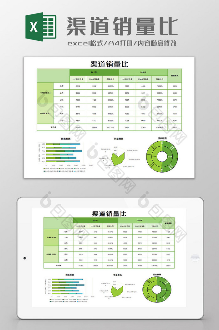 渠道销量比Excel模板