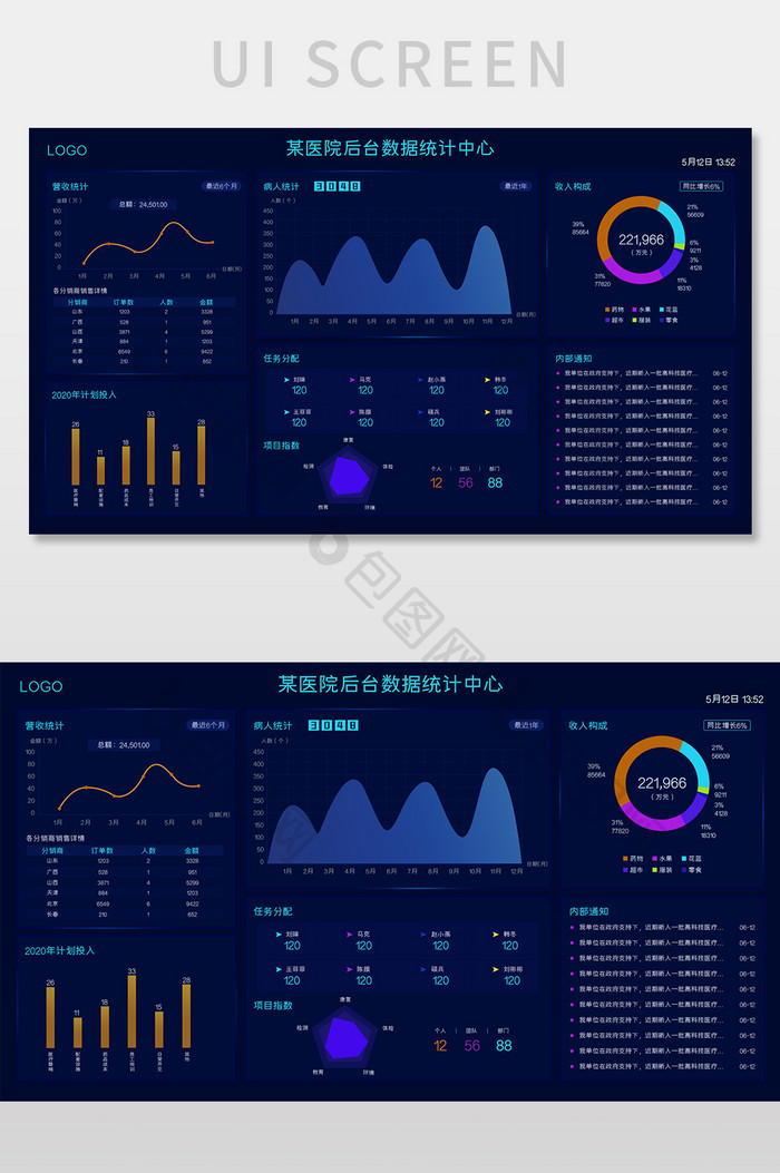 大气医疗后台系统数据可视化UI界面