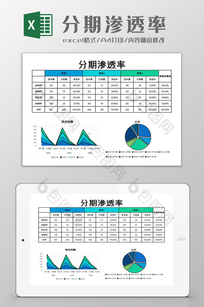 分期渗透率Excel模板