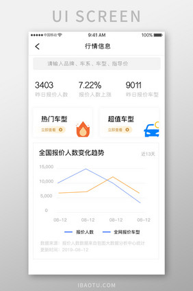 白色简约汽车服务app行情信息移动界面