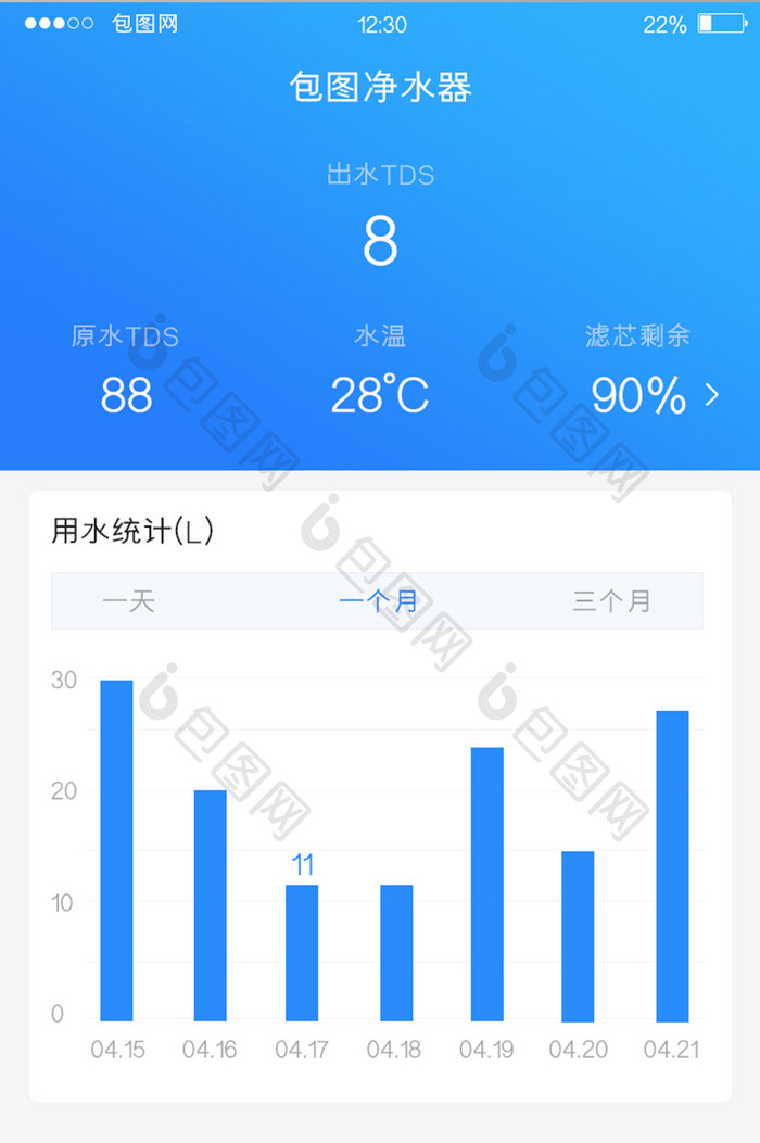 蓝色渐变智能净水APP设备数据UI界面