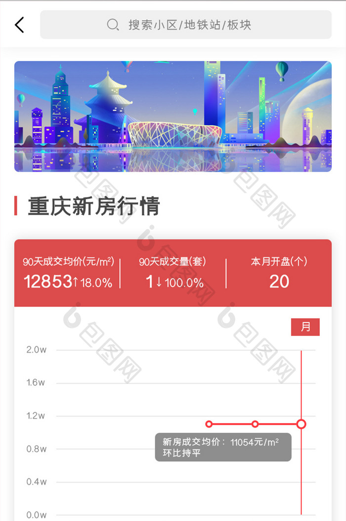 买房APP新房行情UI移动界面
