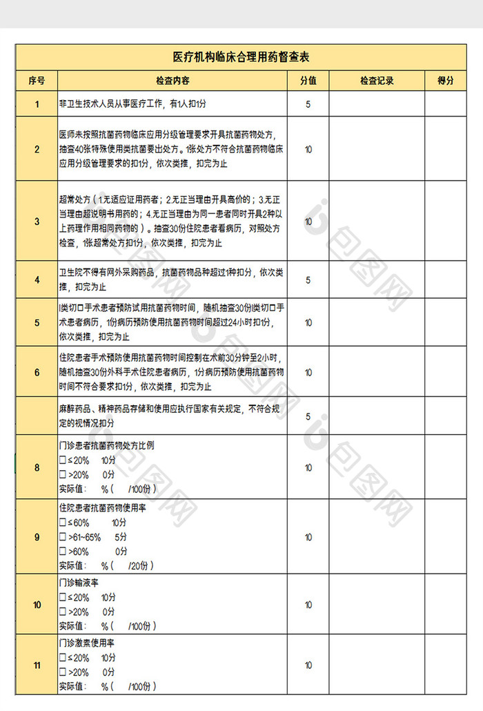 临床合理用药督查表excel模板