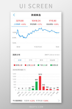 基金股票APP数据解盘UI移动界面