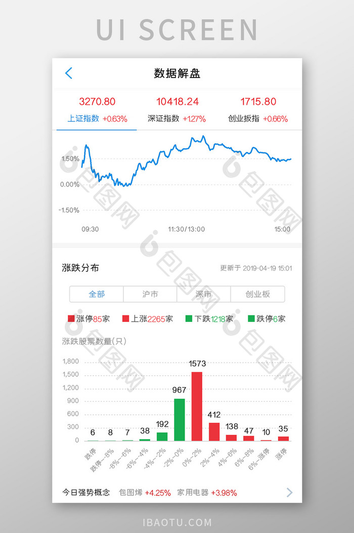 基金股票APP数据解盘UI移动界面