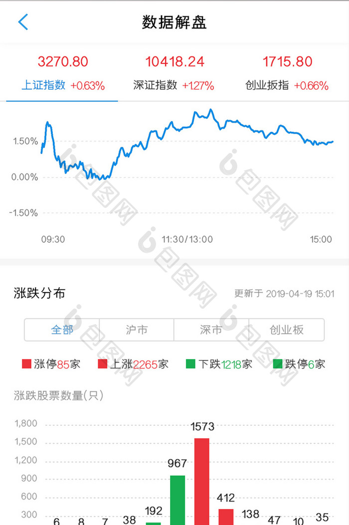 基金股票APP数据解盘UI移动界面