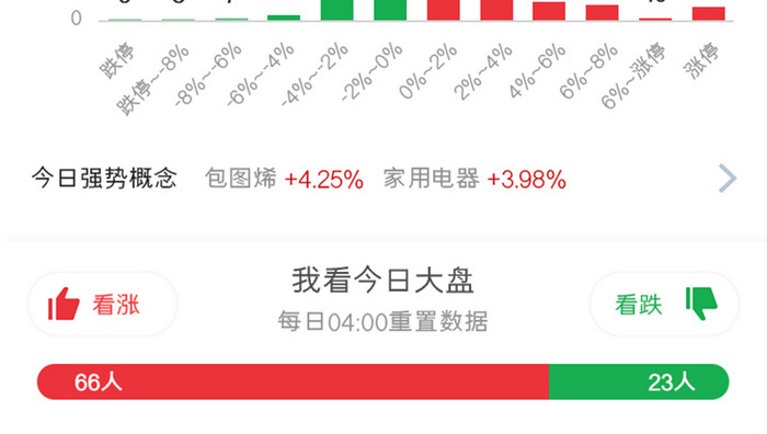 基金股票APP数据解盘UI移动界面