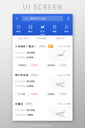 股票基金APP上涨形态UI移动界面
