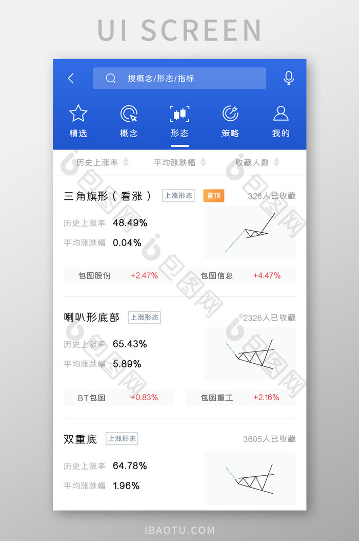 股票基金APP上涨形态UI移动界面