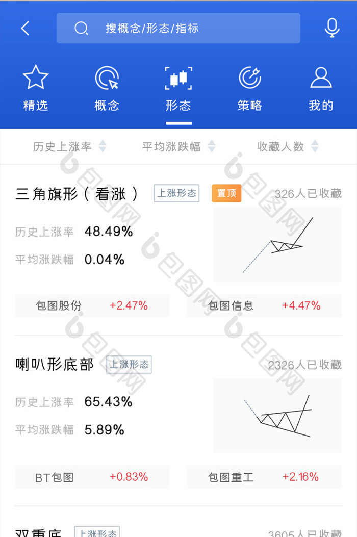 股票基金APP上涨形态UI移动界面