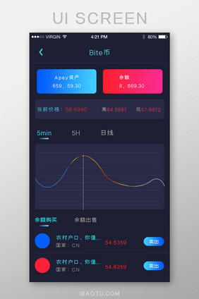 黑色炫酷比特币app走势图余额界面