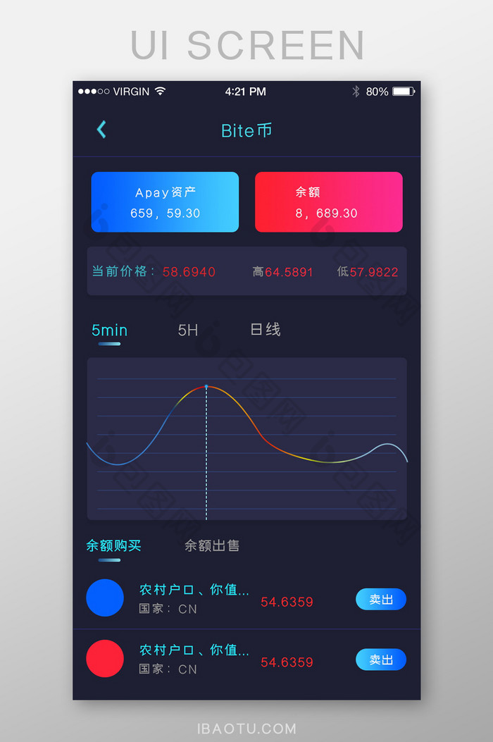 黑色炫酷比特币app走势图余额界面