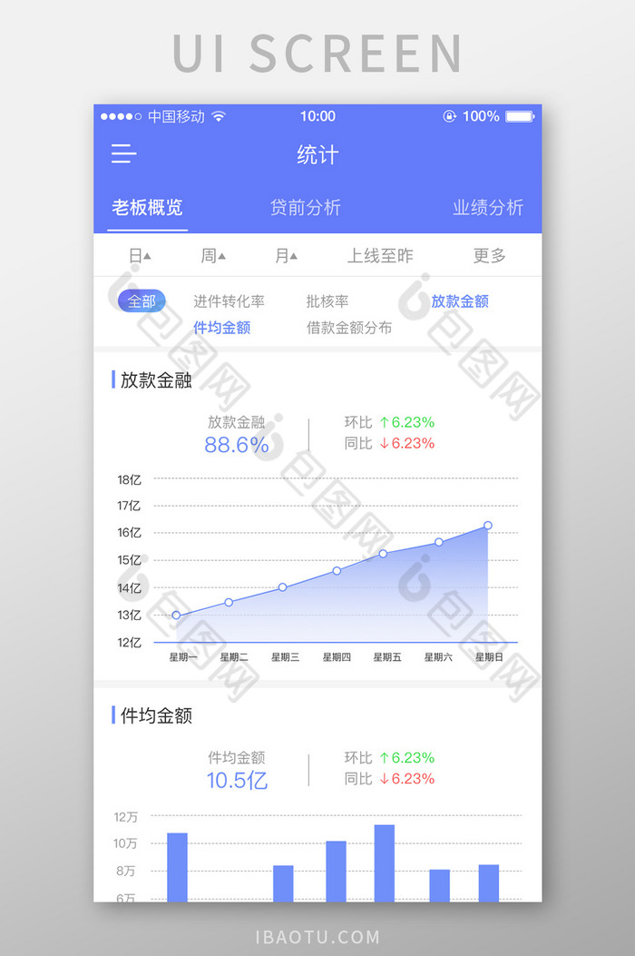 移动端数据内容详情页界面设计图片图片