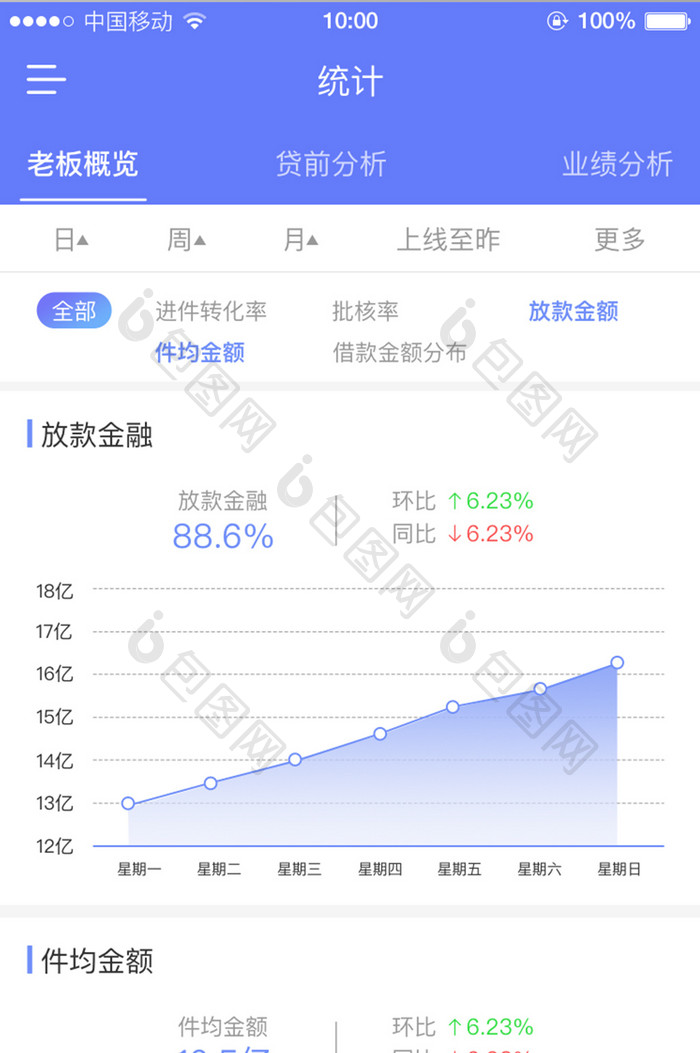 移动端数据内容详情页界面设计