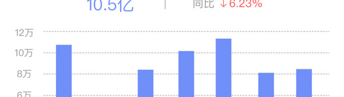 移动端数据内容详情页界面设计